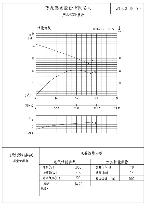 WQ40-18-5.5性能曲線.jpg