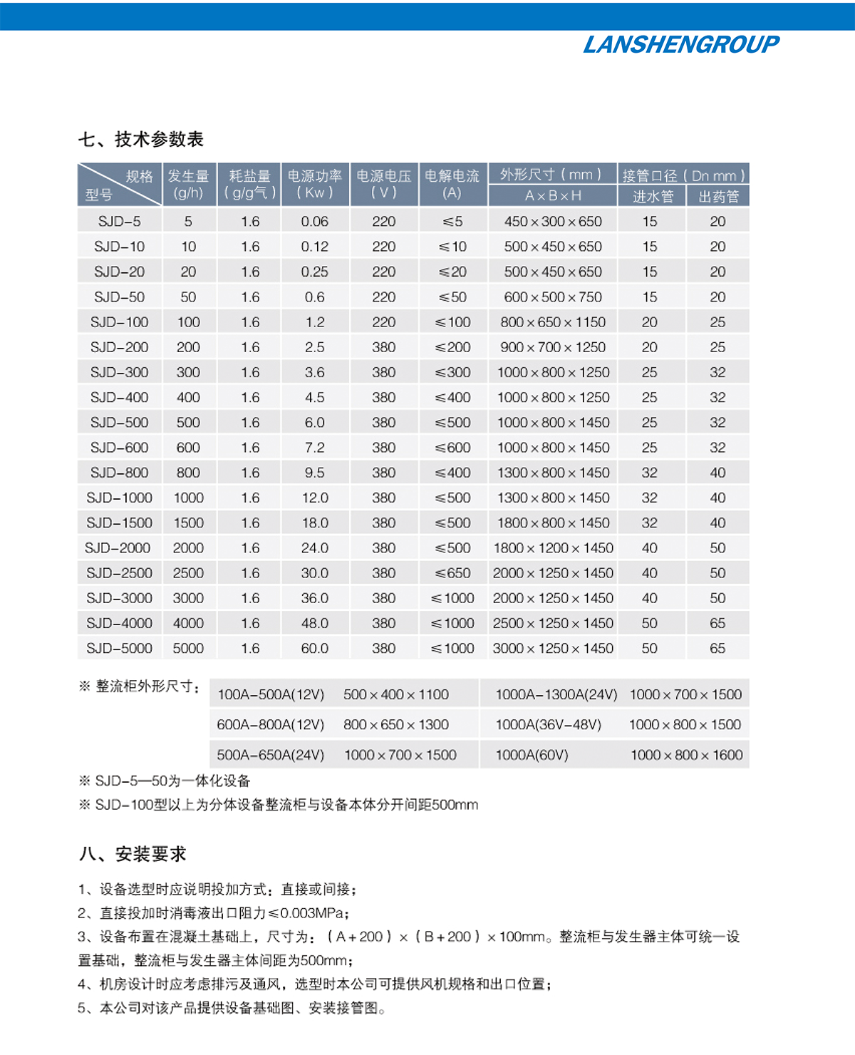 加藥消毒14.png